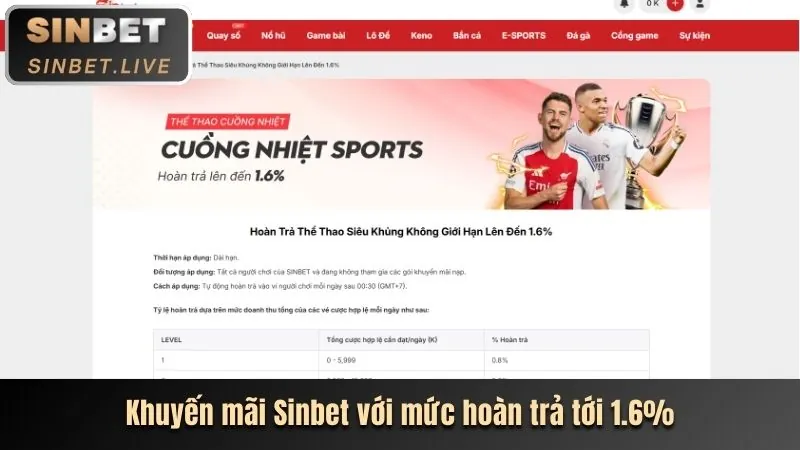 Ưu đãi độc quyền chỉ có trên ứng dụng Xoso6688